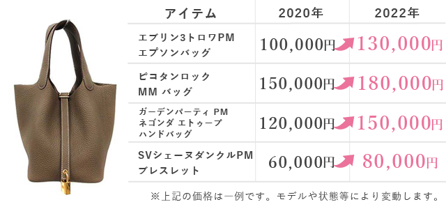 Hermes エルメス の買取 ブランド買取 ブランドゥール 2021年11月更新