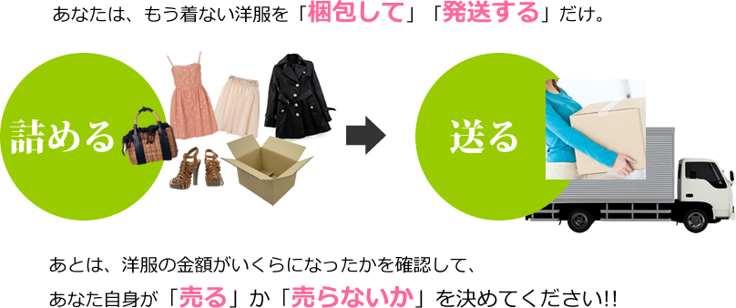 着ない洋服を売れるお店をお探しなら ブランドゥールの完全無料宅配買取サービス